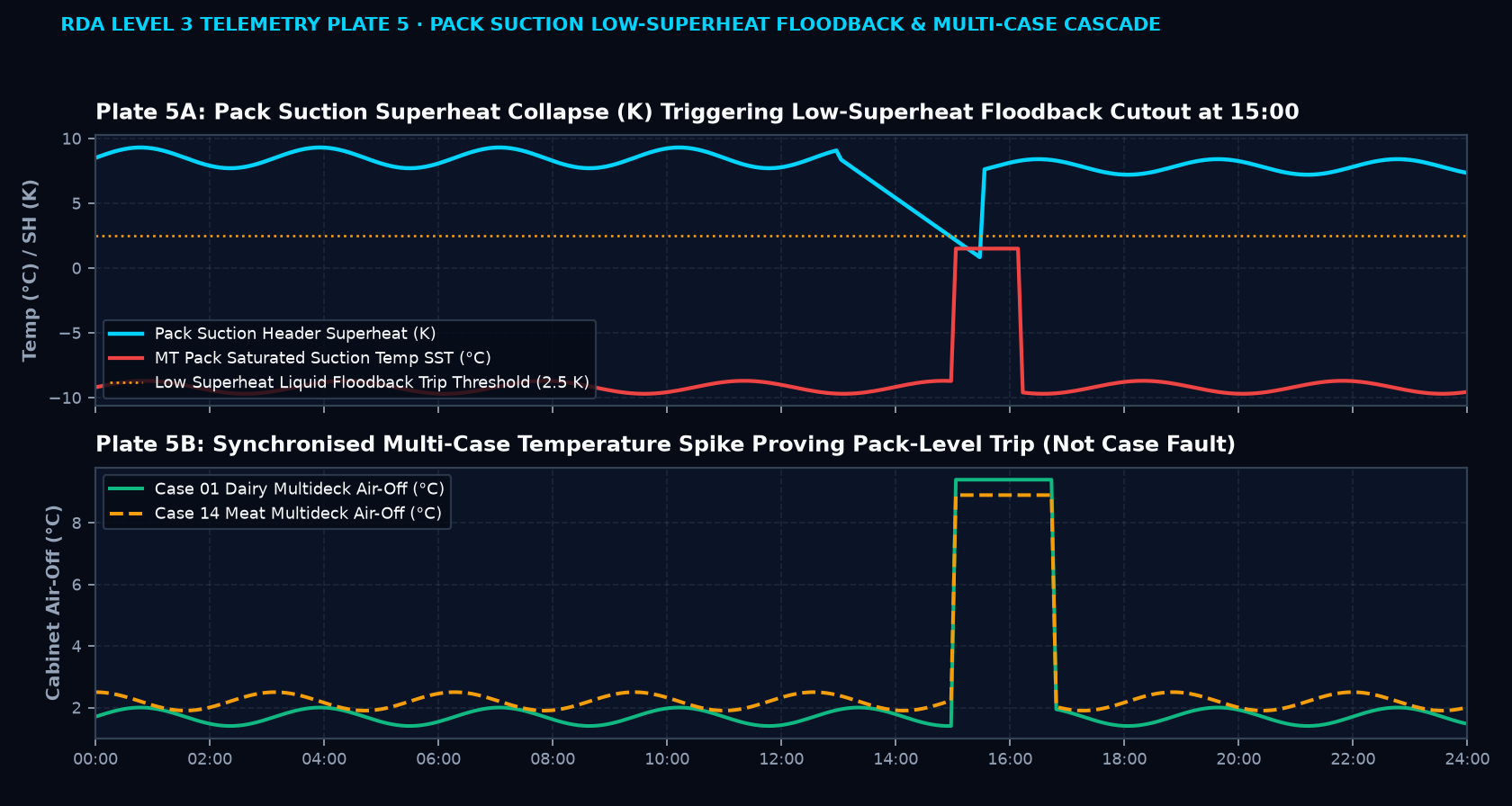 CO2 Suction Cascade Graph
