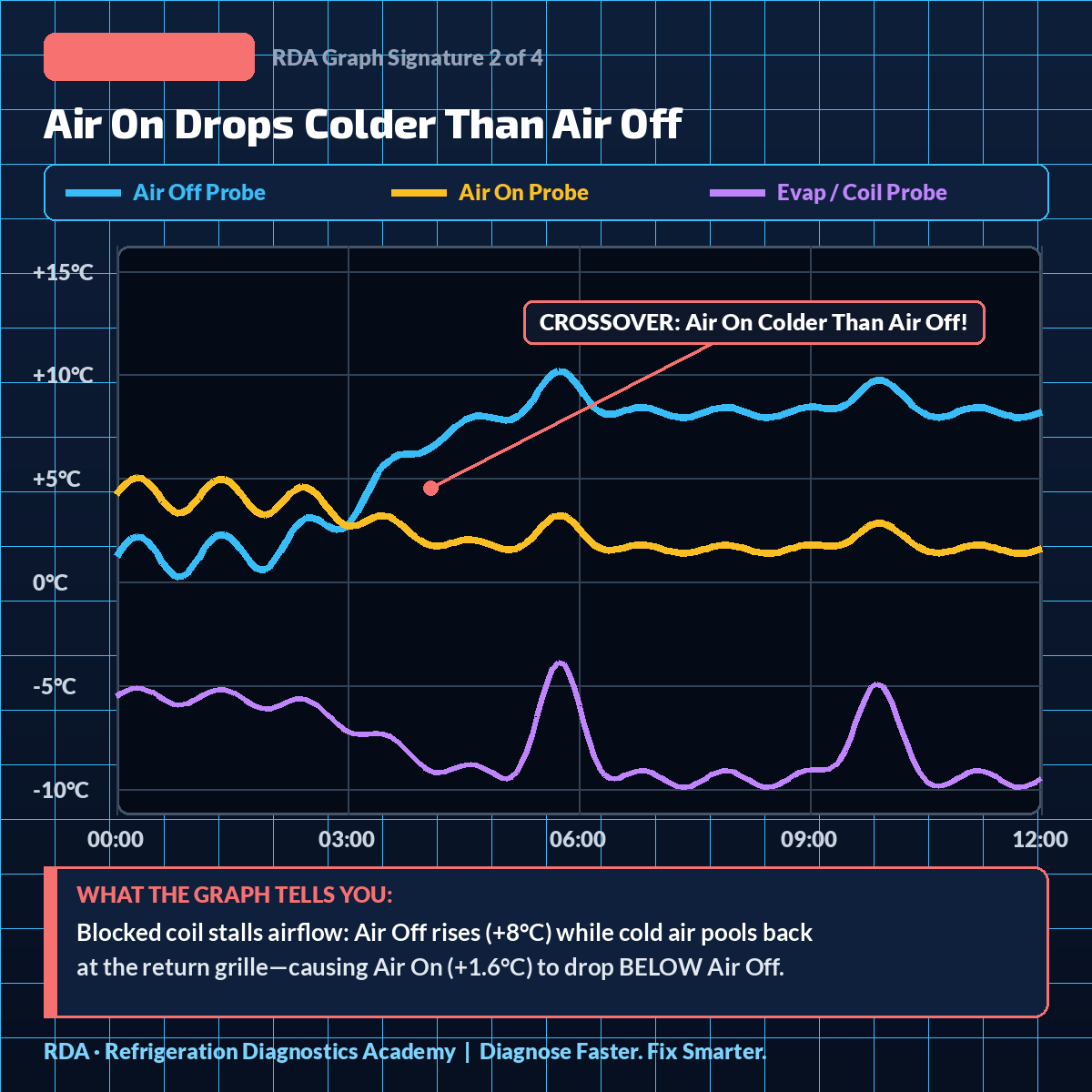 Telemetry Graph 2