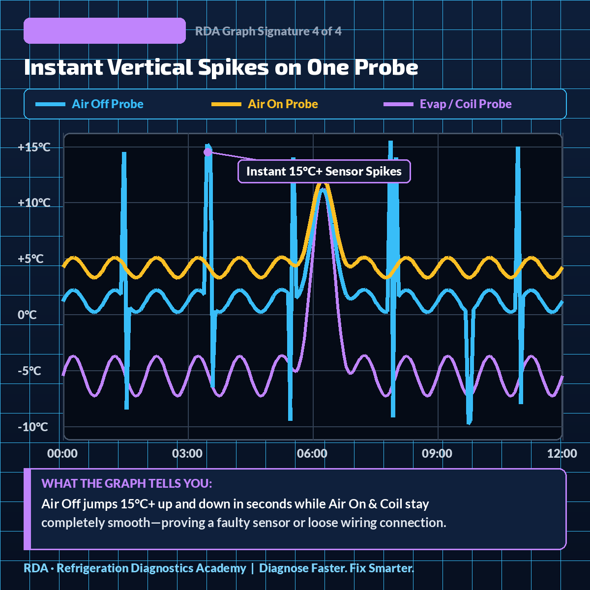 Telemetry Graph 4